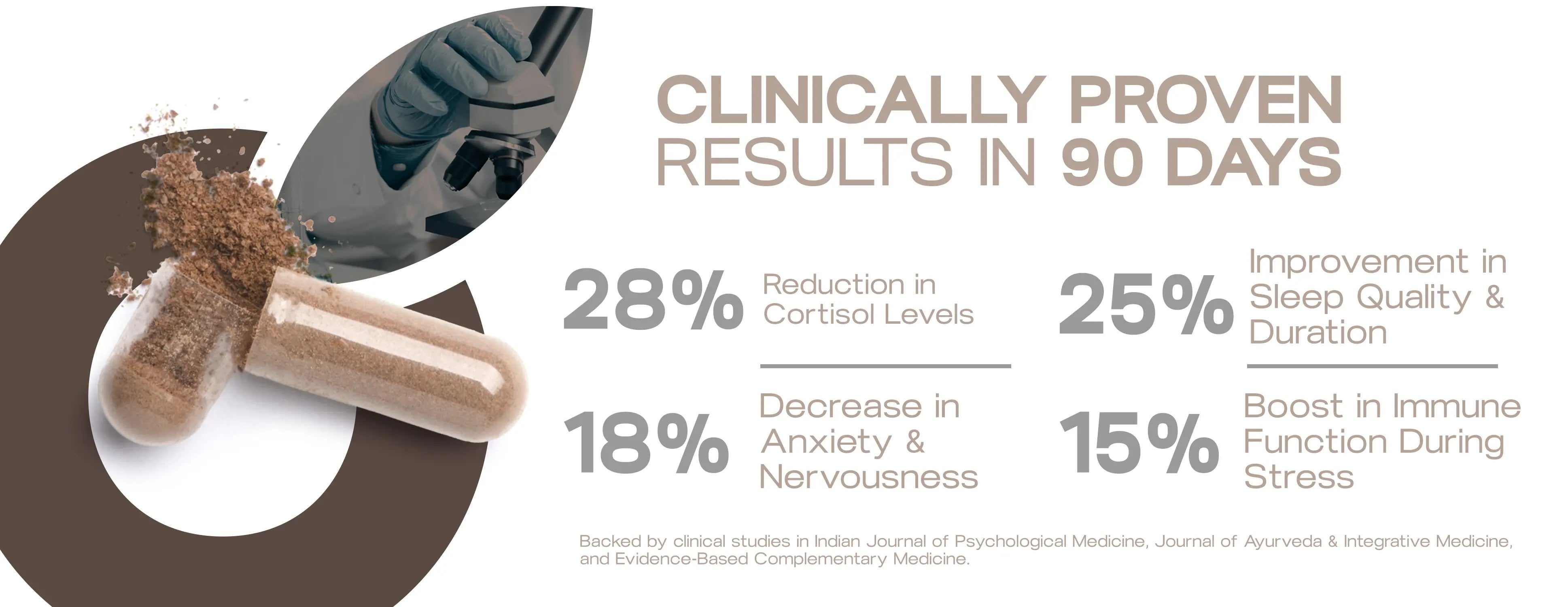 Ashwagandha + Holy Basil