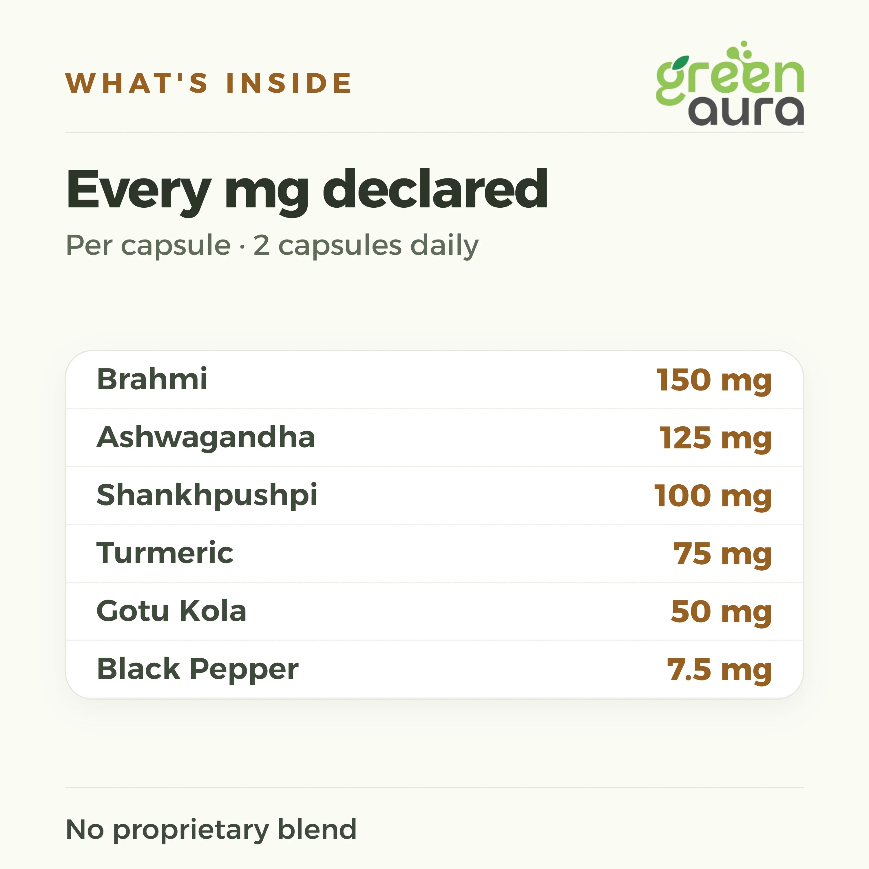 Aura Neuro+ per capsule: Brahmi 150 mg, Ashwagandha 125 mg, Shankhpushpi 100 mg, Turmeric 75 mg, Gotu Kola 50 mg, Black Pepper 7.5 mg