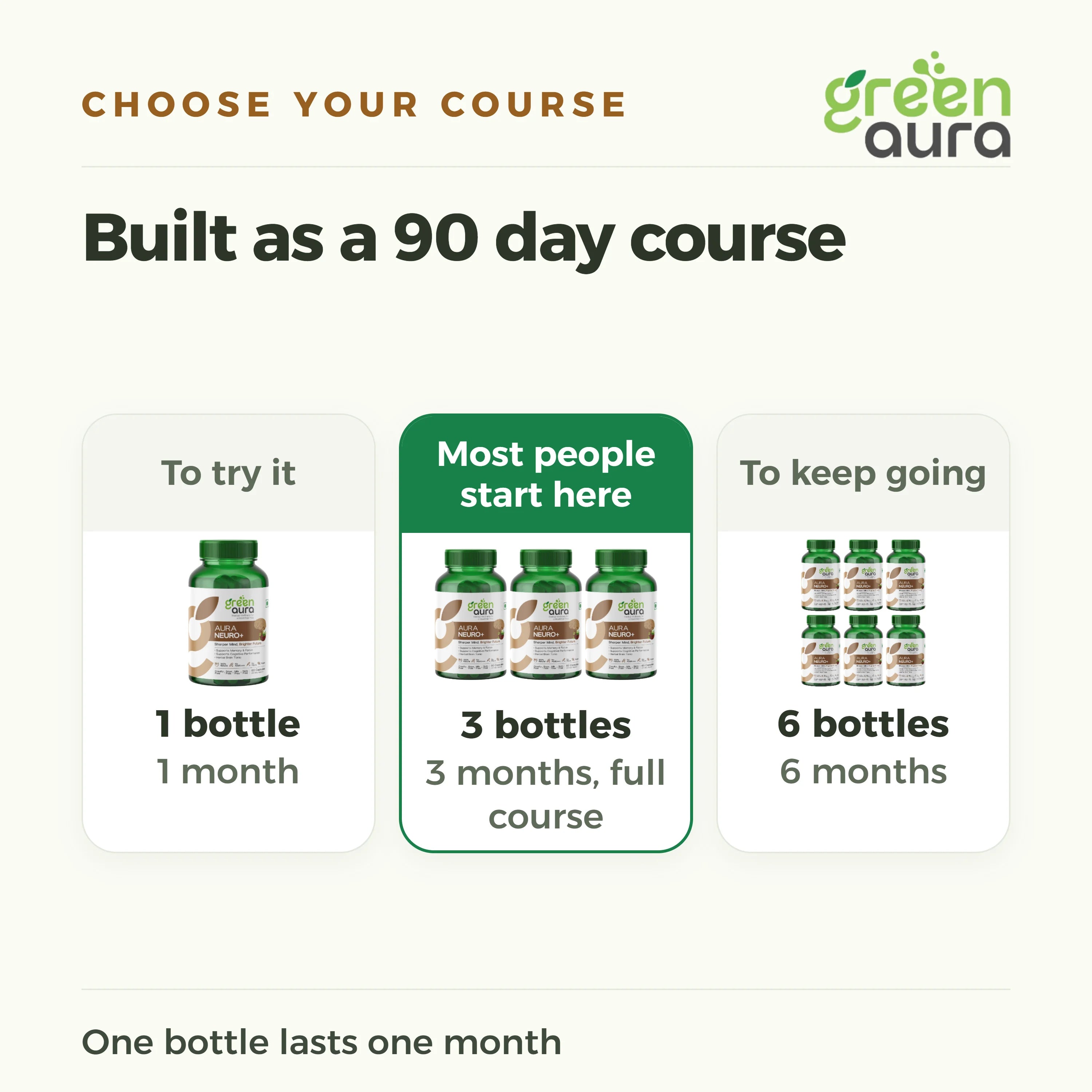 Choose your course: 1 bottle for 1 month, 3 bottles for the full 90 day course, 6 bottles for 6 months