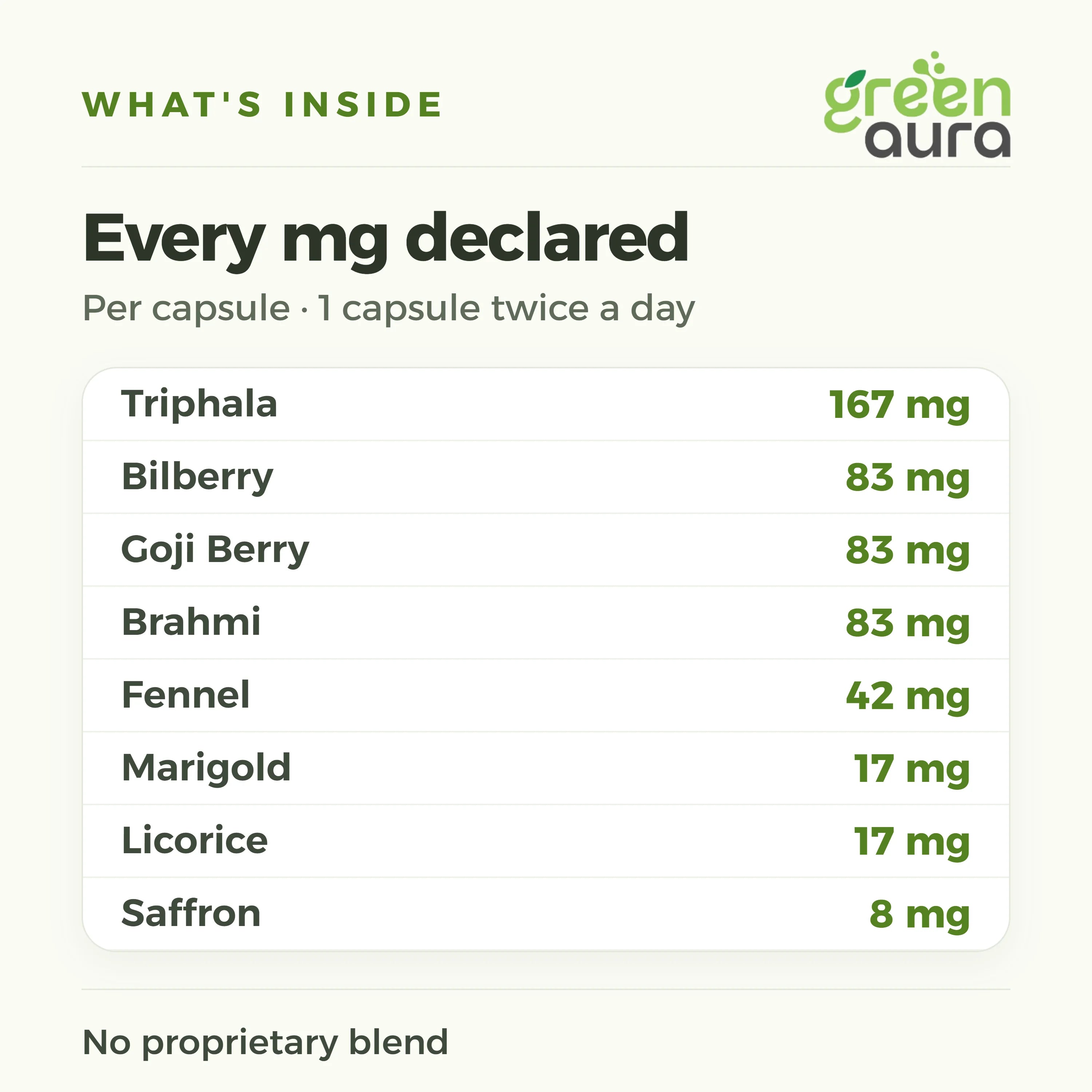 Aura Vision per capsule: Triphala 167 mg, Bilberry 83 mg, Goji Berry 83 mg, Brahmi 83 mg, Fennel 42 mg, Marigold 17 mg, Licorice 17 mg, Saffron 8 mg