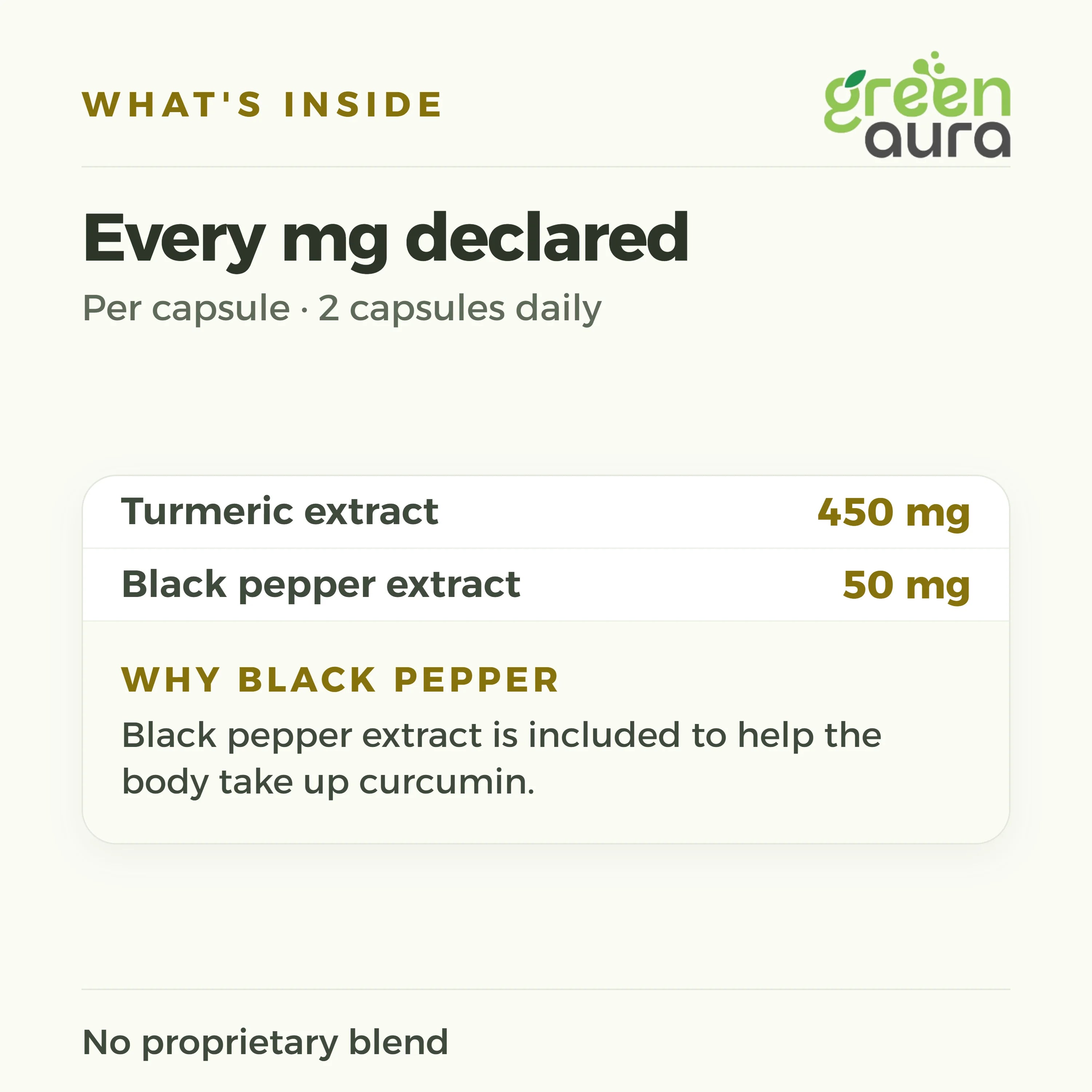 Golden Aura per capsule: turmeric extract 450 mg, black pepper extract 50 mg