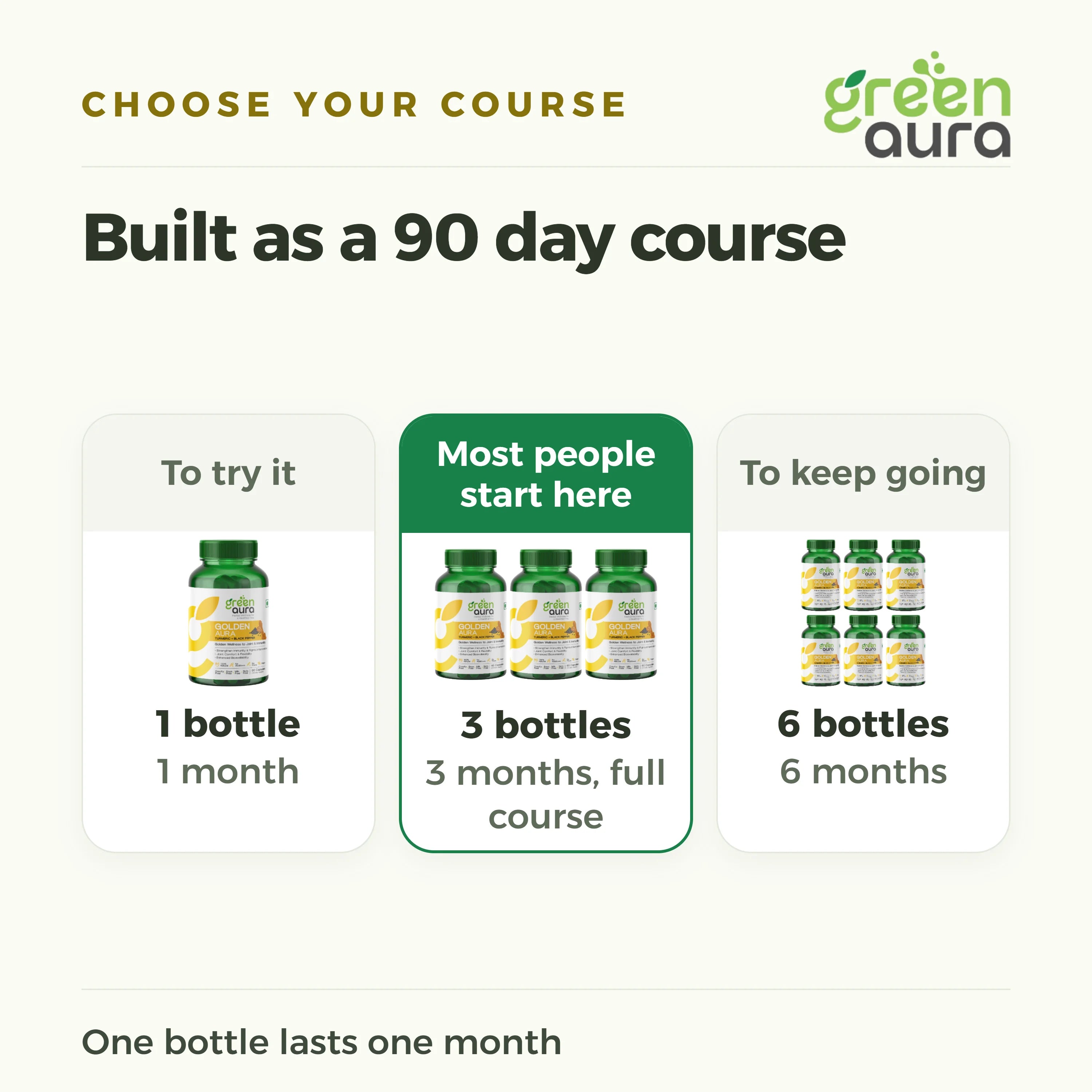 Choose your course: 1 bottle for 1 month, 3 bottles for the full 90 day course, 6 bottles for 6 months