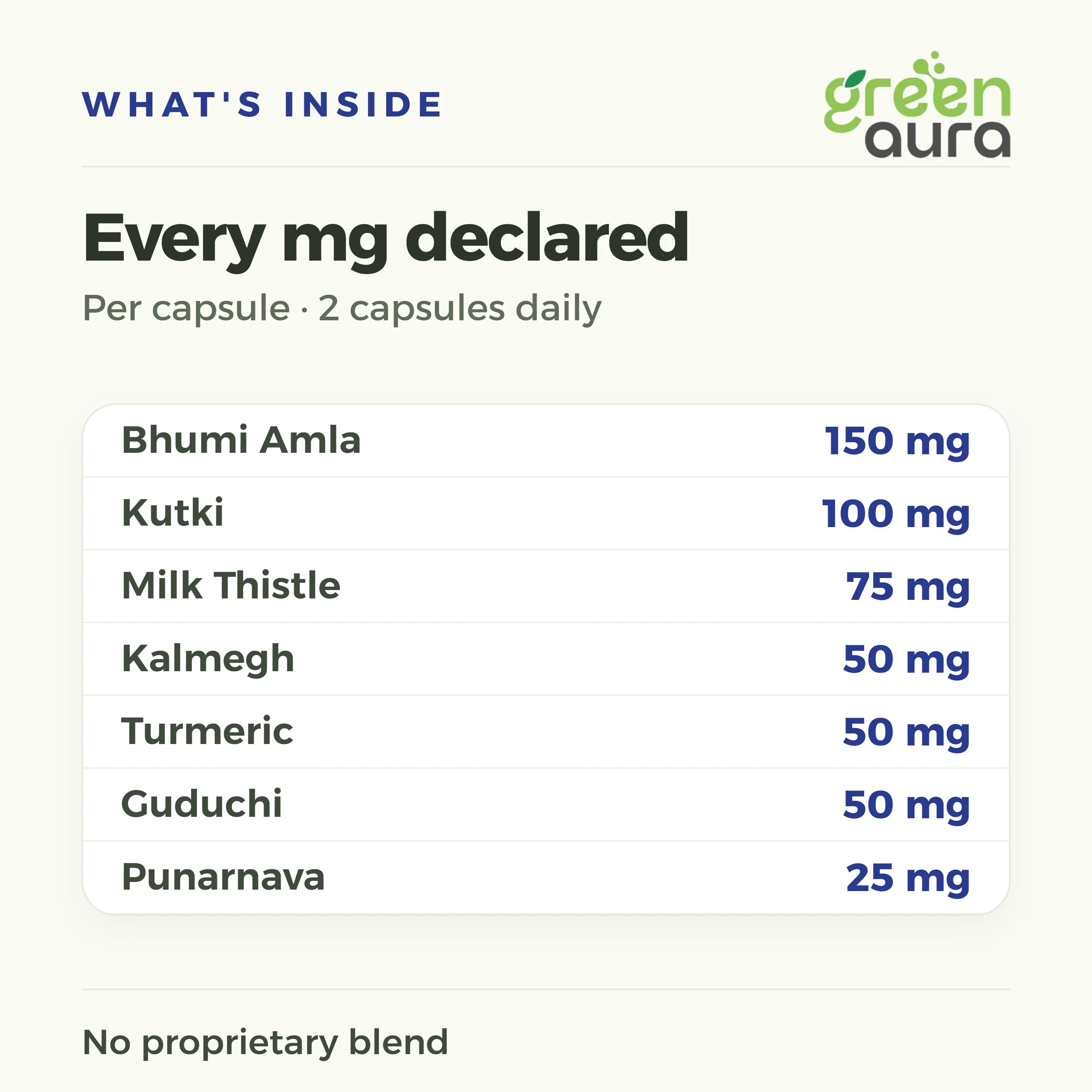 Liver Detox per capsule: Bhumi Amla 150 mg, Kutki 100 mg, Milk Thistle 75 mg, Kalmegh 50 mg, Turmeric 50 mg, Guduchi 50 mg, Punarnava 25 mg