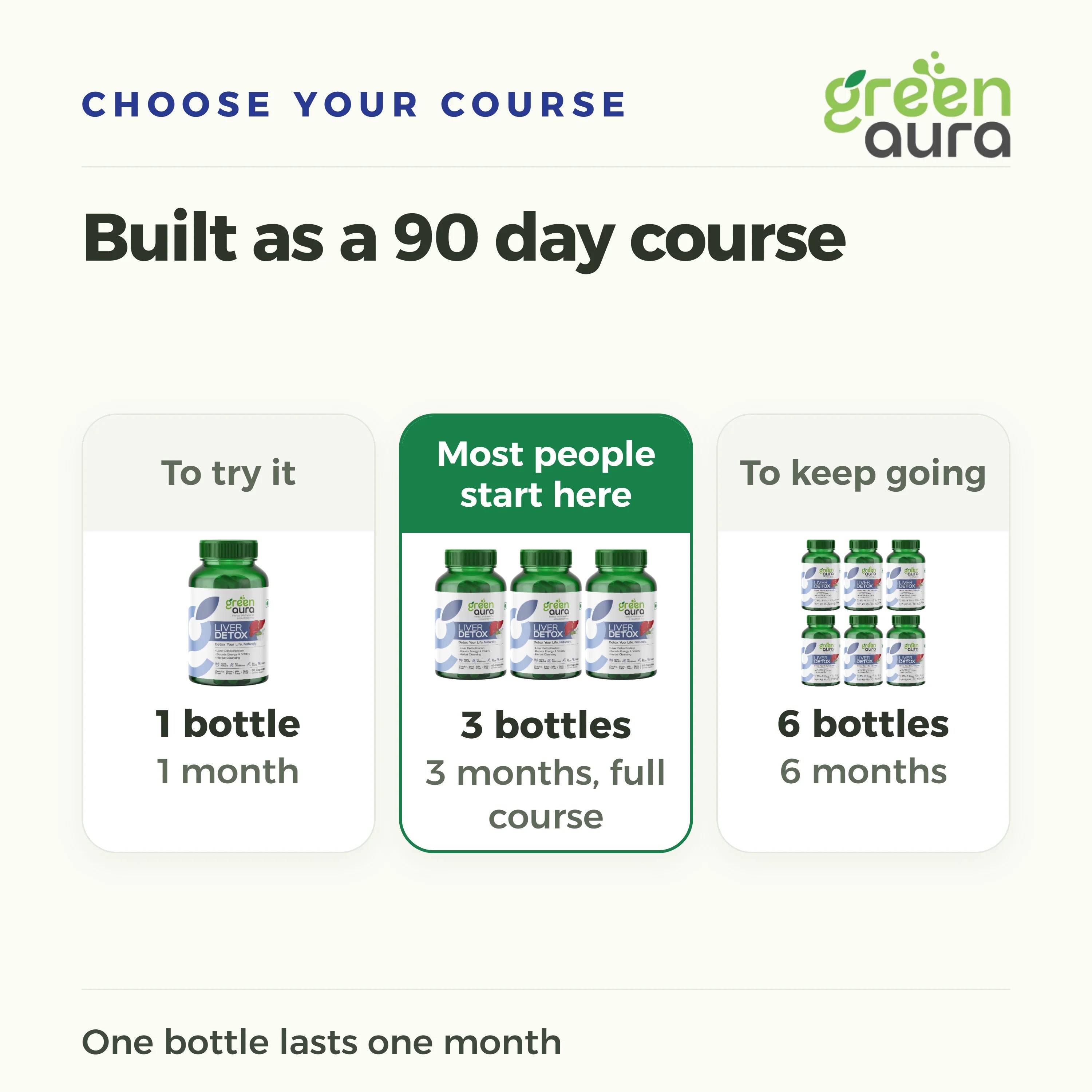 Choose your course: 1 bottle for 1 month, 3 bottles for the full 90 day course, 6 bottles for 6 months