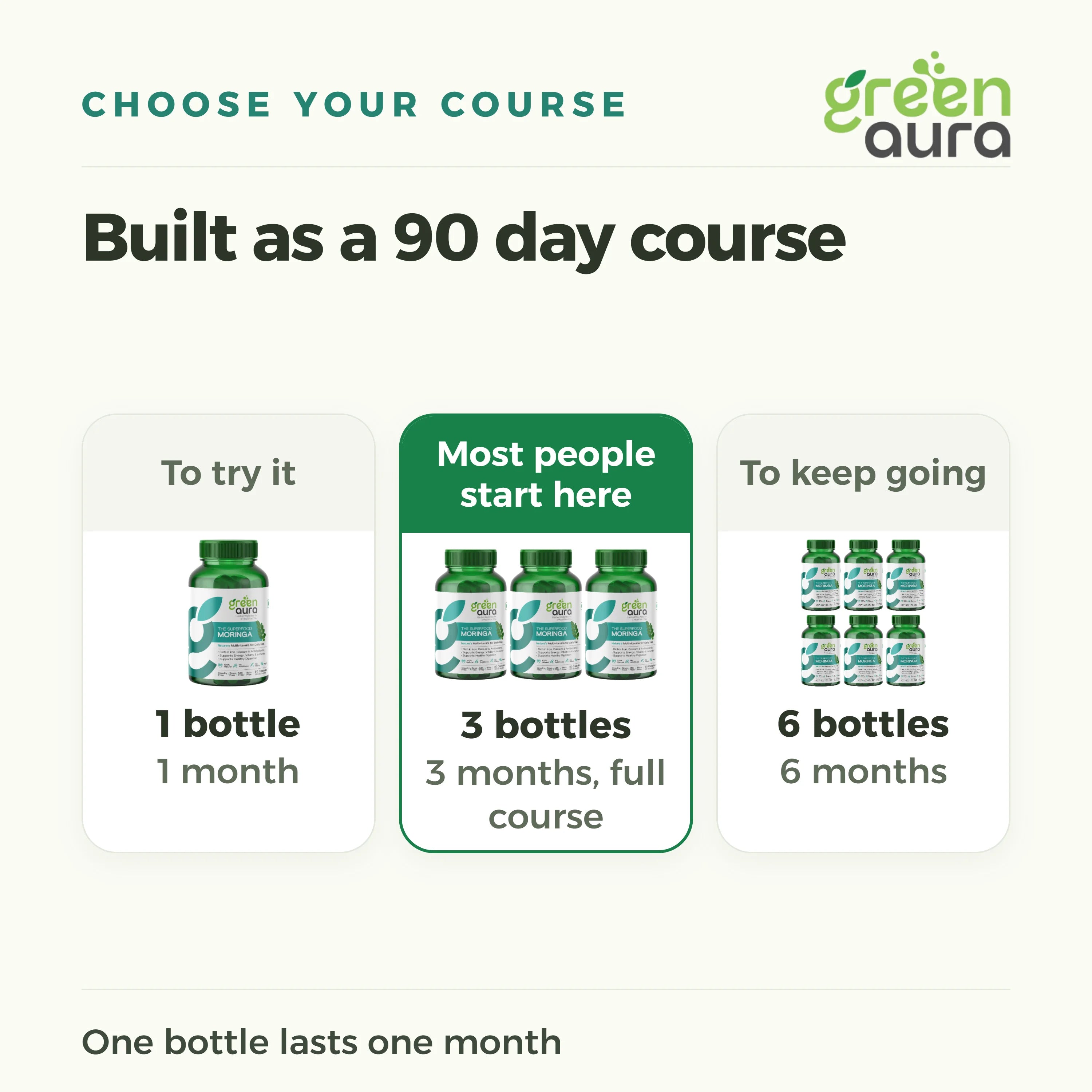 Choose your course: 1 bottle for 1 month, 3 bottles for the full 90 day course, 6 bottles for 6 months
