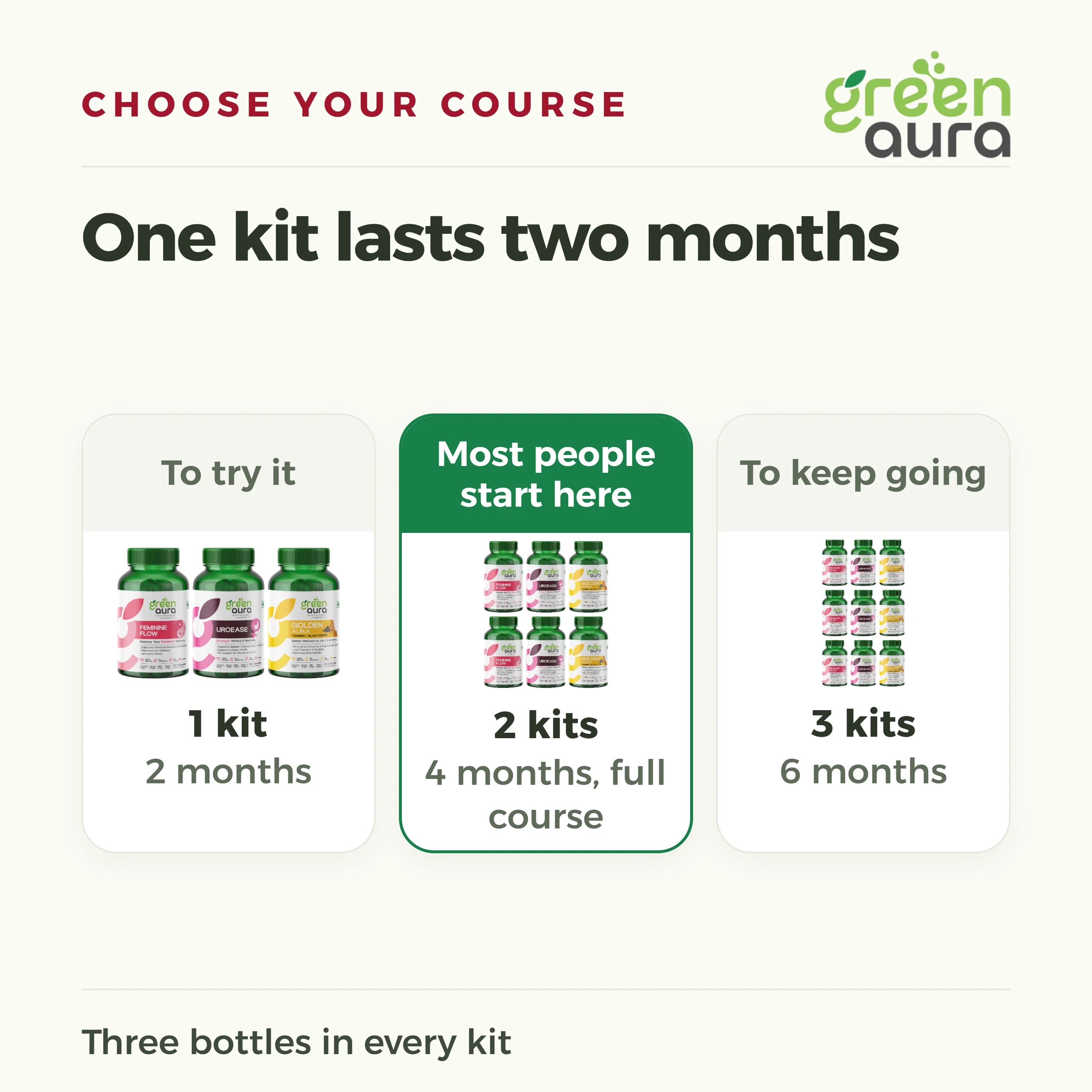 Choose your course: 1 kit for 2 months, 2 kits for 4 months, 3 kits for 6 months